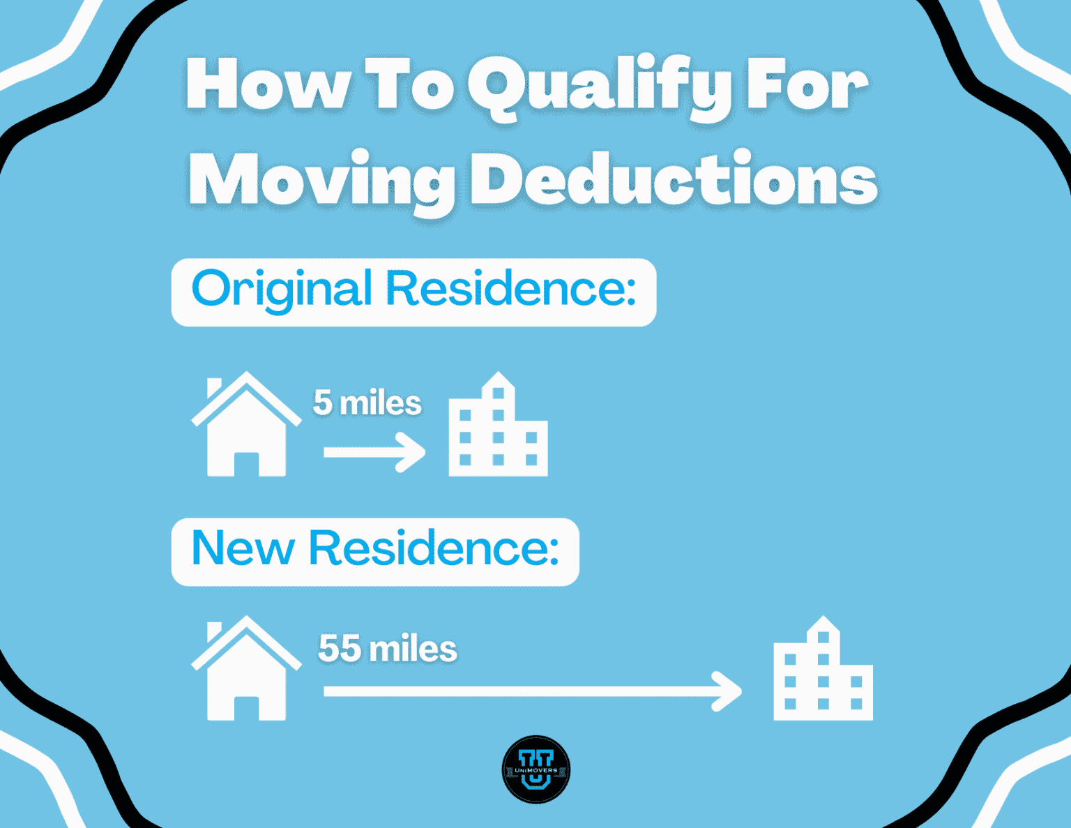 Are Moving Expenses Tax Deductible? Everything You Need to Know • UniMovers