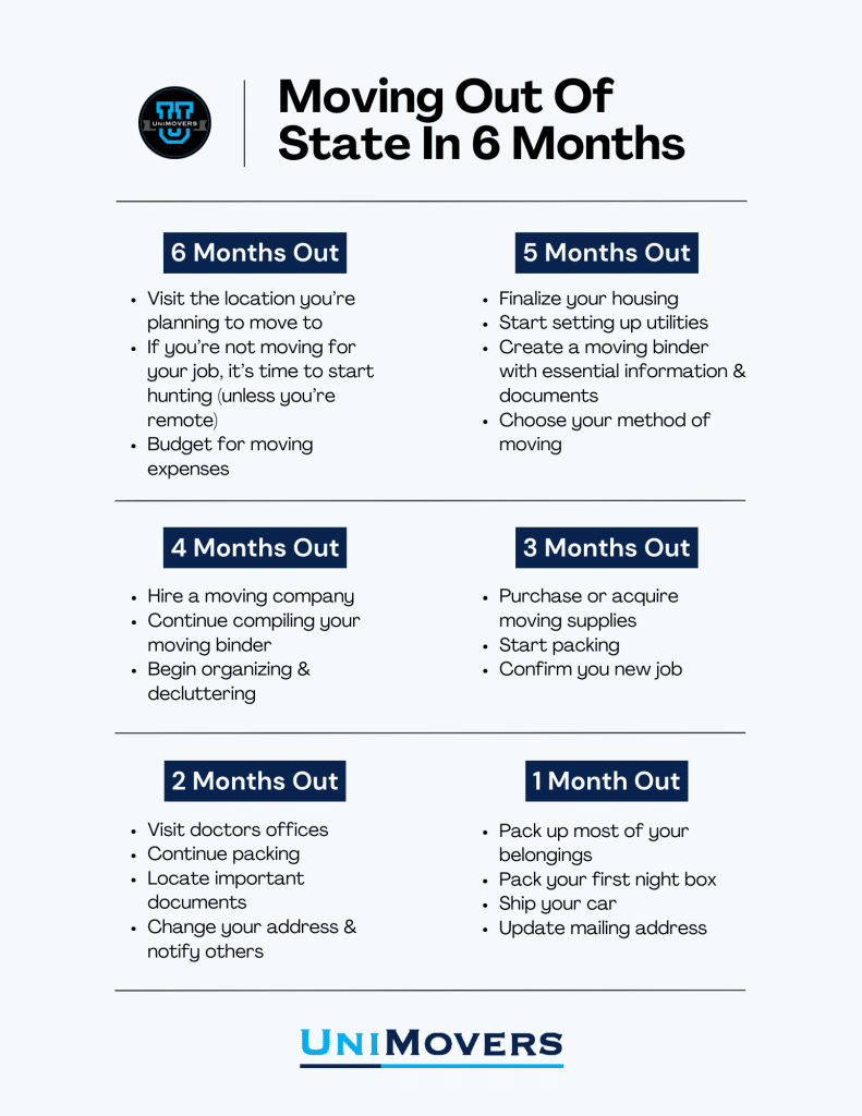 Moving out of state in 6 months checklist