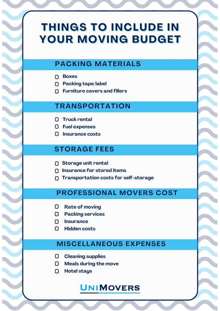Downloadable checklist of a moving budget